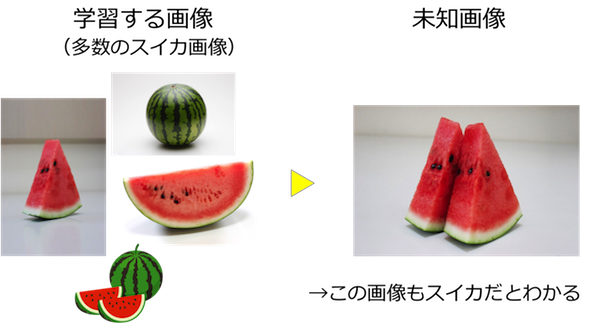 f:id:shirakiya:20160707112425p:plain f:id:shirakiya:20160707112425p:plain