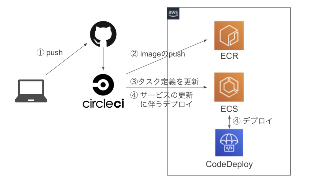 f:id:shirakiya:20190210221322p:plain:w600 f:id:shirakiya:20190210221322p:plain:w600