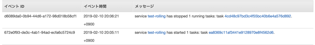 f:id:shirakiya:20190210221445p:plain f:id:shirakiya:20190210221445p:plain