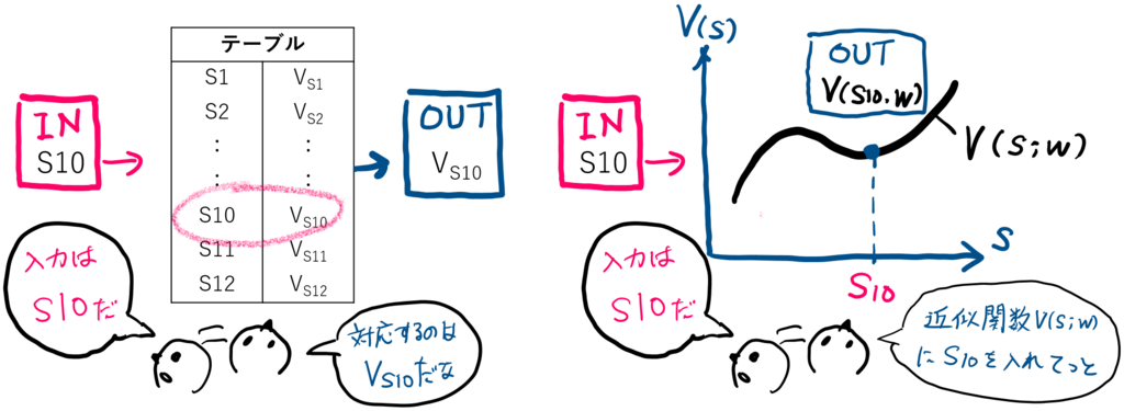 f:id:shirakonotempura:20190213033052p:plain f:id:shirakonotempura:20190213033052p:plain