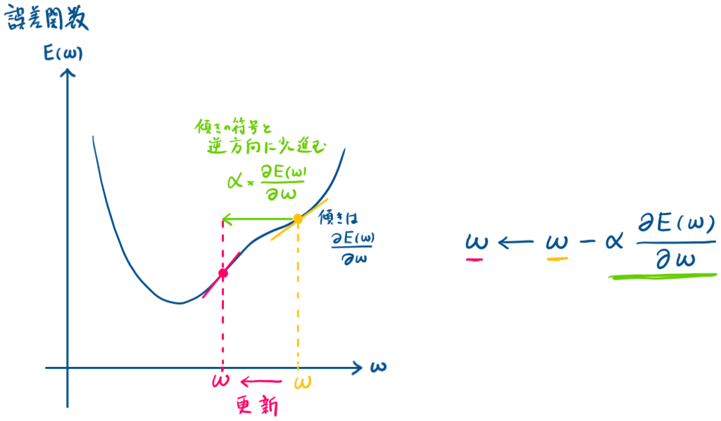 f:id:shirakonotempura:20190216093600p:plain