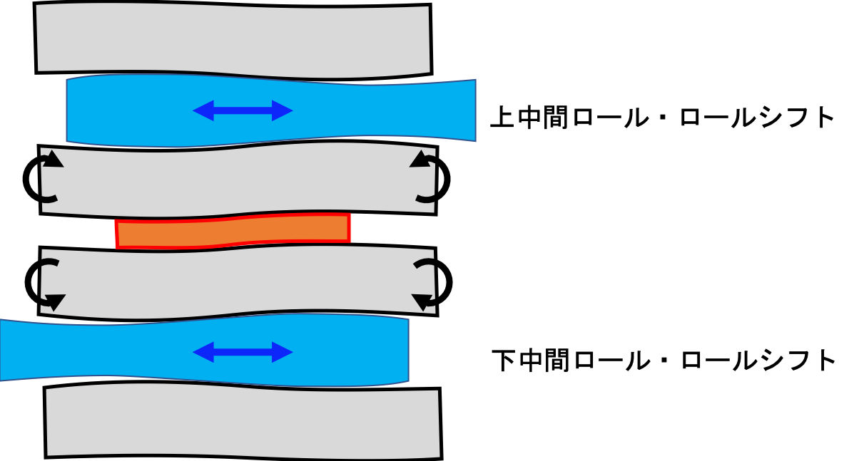 f:id:shirashinomiya:20200329144256p:plain f:id:shirashinomiya:20200329144256p:plain