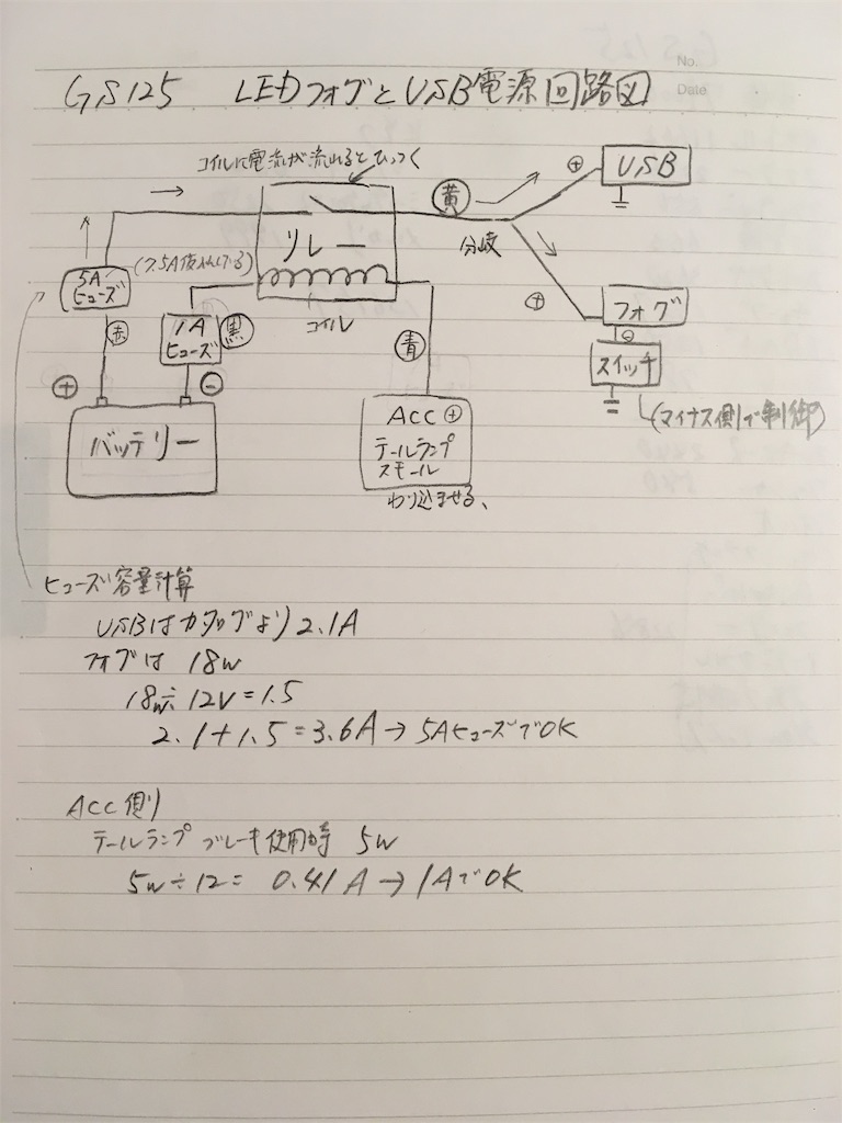 f:id:shirikonpower0827:20190707215820j:image f:id:shirikonpower0827:20190707215820j:image
