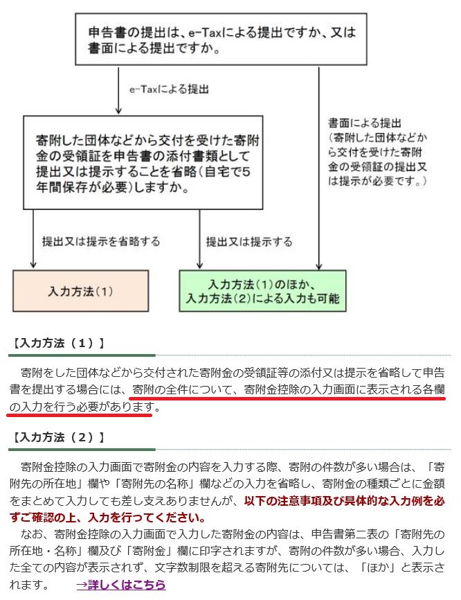 悲報 ふるさと納税ヘビーユーザーは 実質 E Taxを利用できない問題について 医師との結婚は日本株くらいボラティリティーが高い投資なので米国株投資を学んだほうが良いかもしれないことを理解してね のブログ
