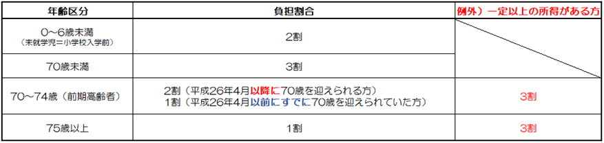 f:id:shiro007:20201207185326p:plain