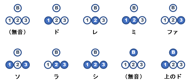f:id:shiro0922:20190616222404p:plain