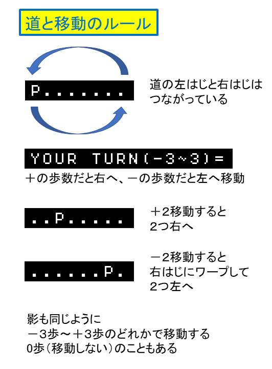 f:id:shiro0922:20220203192342p:plain