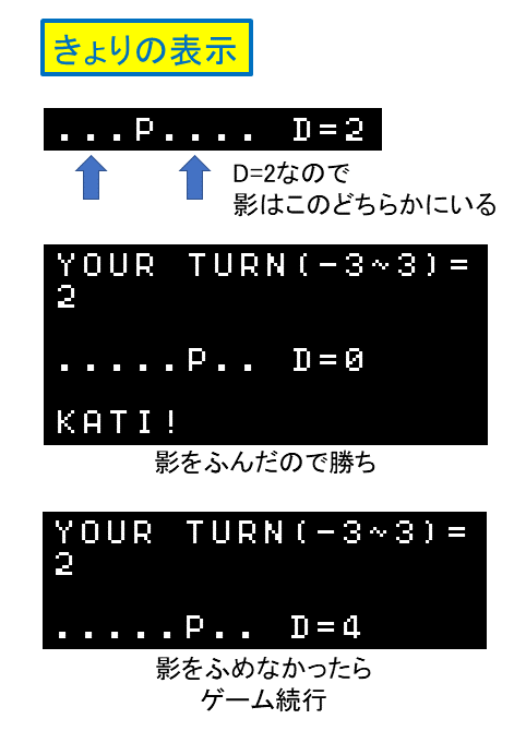 f:id:shiro0922:20220203192414p:plain
