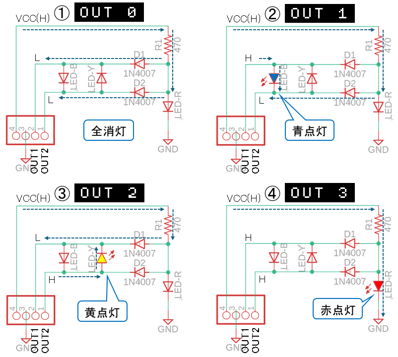 鉄道信号機2025 - SHIROのIchigoJam日記