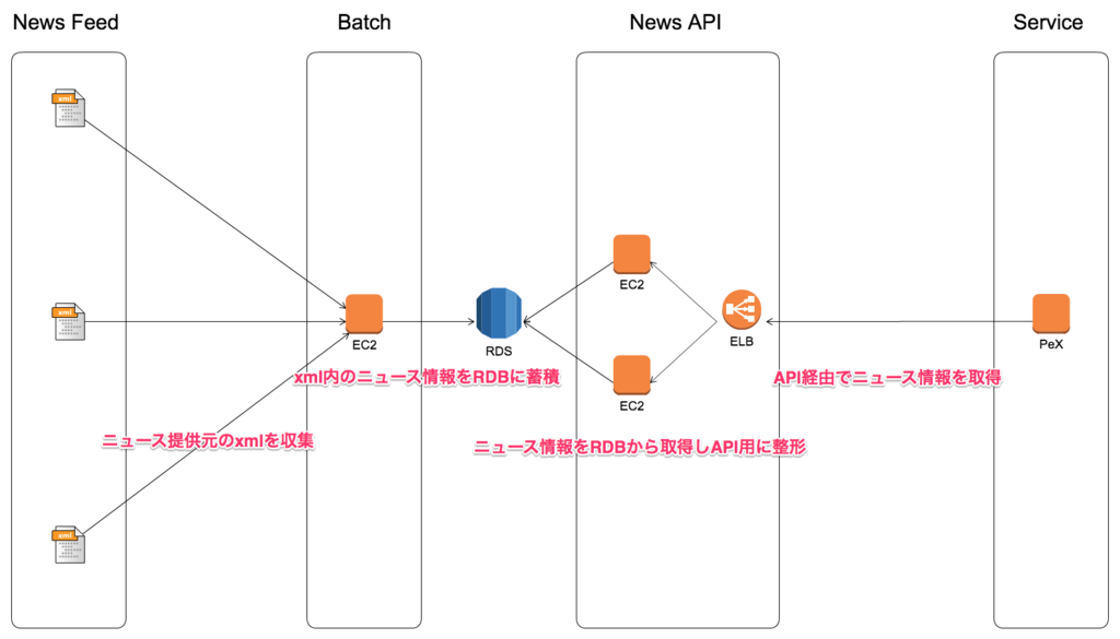 f:id:shiro_goma:20160908110534p:plain