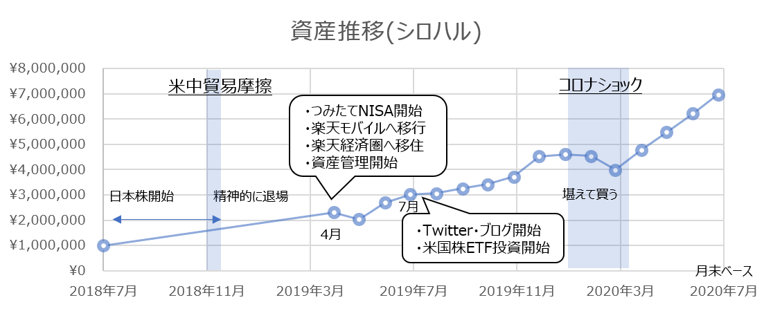 f:id:shiro_haru:20200803185516p:plain f:id:shiro_haru:20200803185516p:plain