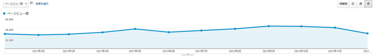 f:id:shirodango:20211229181654p:plain