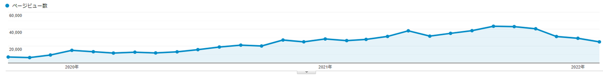 f:id:shirodango:20220313205258p:plain