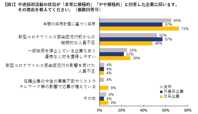 なぜ今採用をするのか