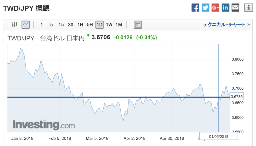 f:id:shiroke:20180610165312p:plain