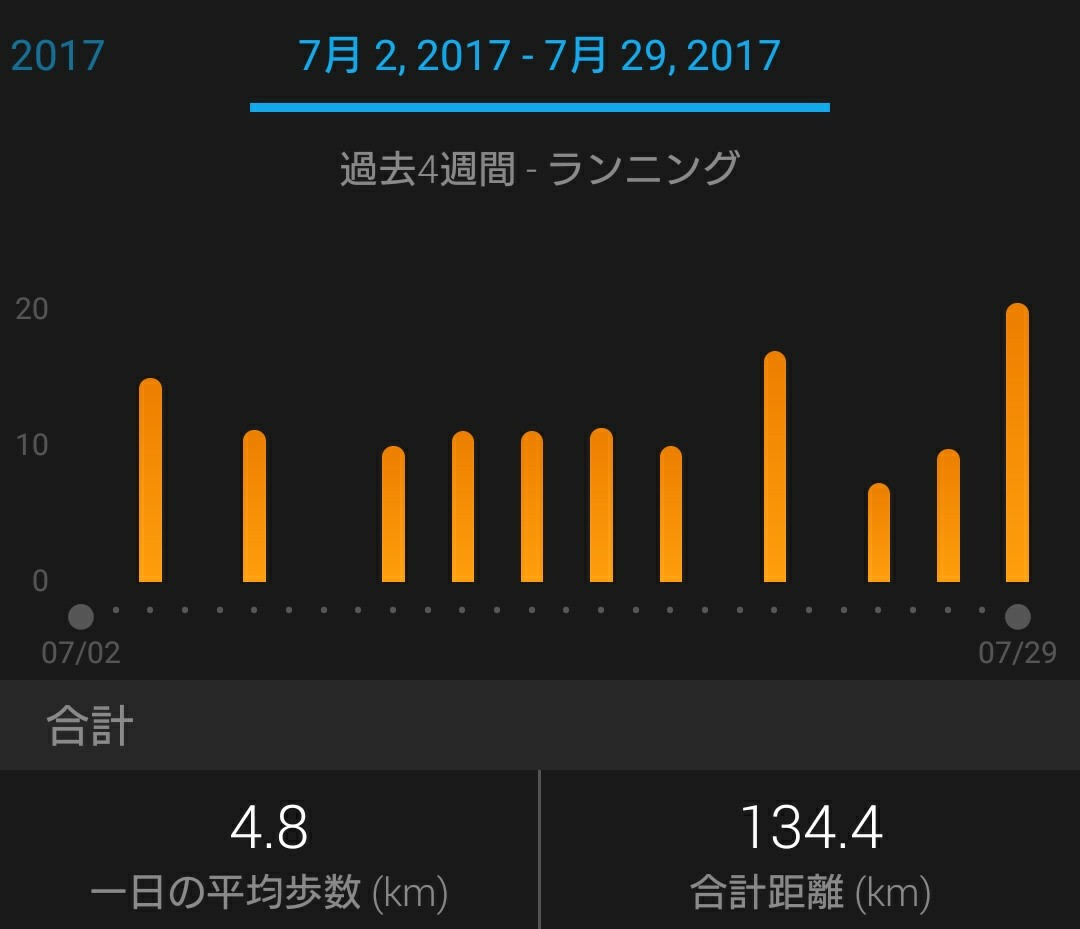 f:id:shirokuma-papa:20170729114949j:image f:id:shirokuma-papa:20170729114949j:image