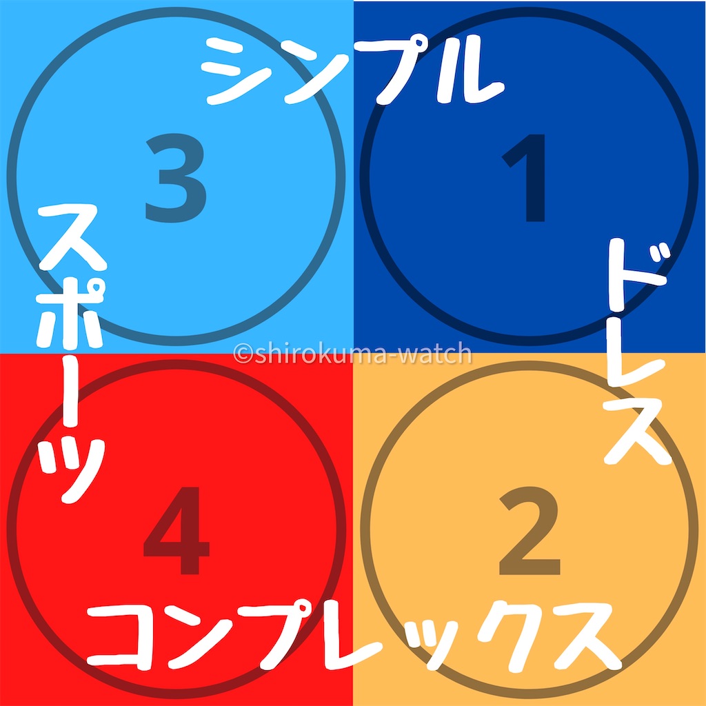 f:id:shirokuma-watch:20200711144059j:plain