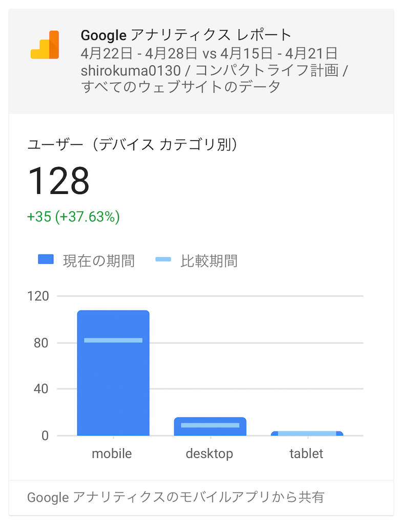 f:id:shirokuma0130:20180501104443p:image f:id:shirokuma0130:20180501104443p:image