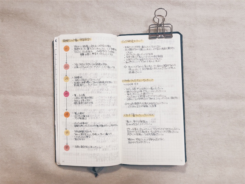 就活文房具紹介 スケジュール管理編 コンパクトライフ計画