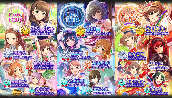 デレステpはモバマスを始めると アイドル達の事をもっと好きになるかもしれないよ かわいいをあつめる