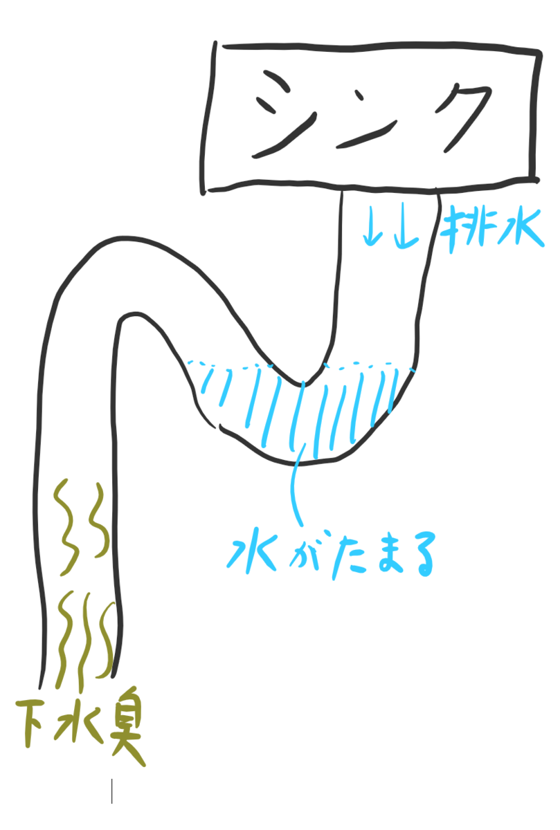 f:id:shirokumanda:20200201143125p:plain f:id:shirokumanda:20200201143125p:plain