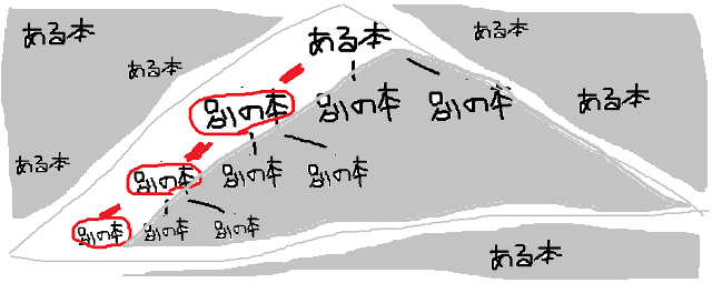 f:id:shirokuro_044:20211114053738p:plain