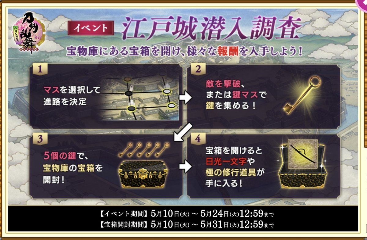 とっちらかってる