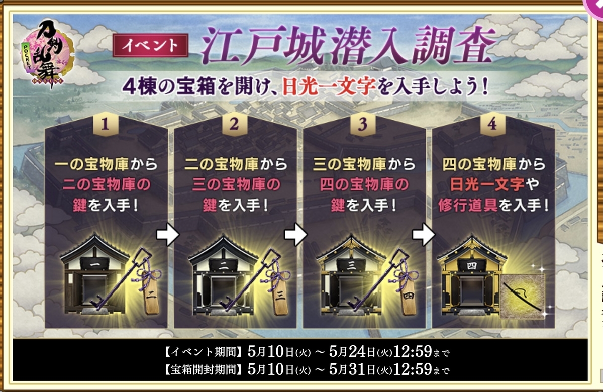 とっちらかってる