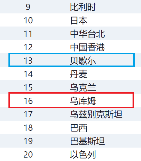 贝歇尓・乌库姆前後5か国