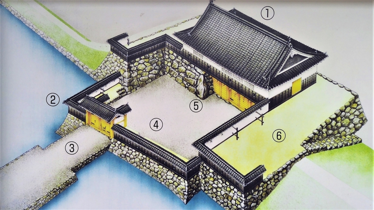 松本城太鼓門の桝形［ 二重の門と四角い区画 ］ - 城のなごり