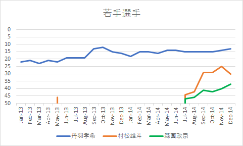 f:id:shirotofitness:20170112200341p:plain