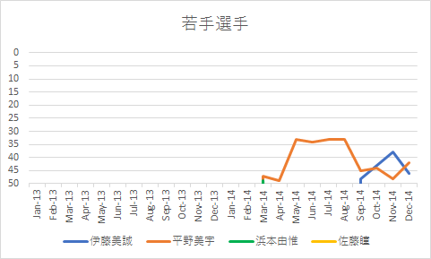 f:id:shirotofitness:20170112204429p:plain