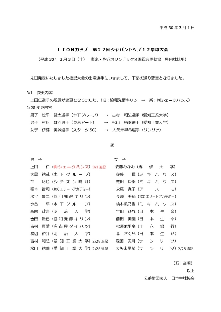 f:id:shirotofitness:20180330025246j:plain f:id:shirotofitness:20180330025246j:plain