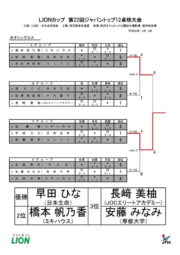 f:id:shirotofitness:20180330030337j:plain f:id:shirotofitness:20180330030337j:plain