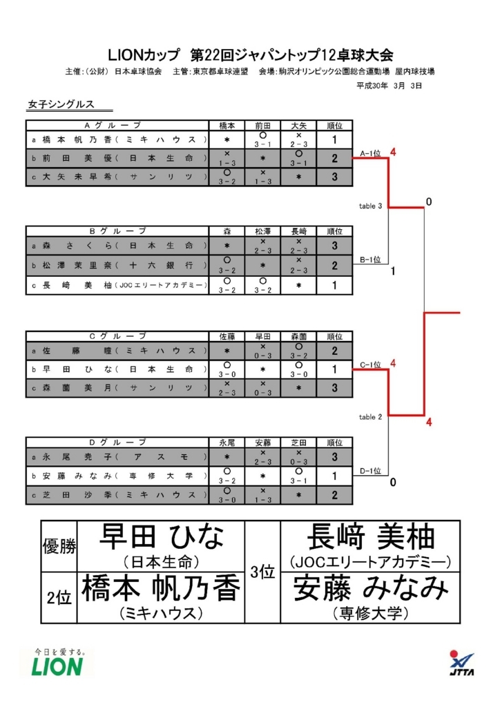 f:id:shirotofitness:20180330030337j:plain