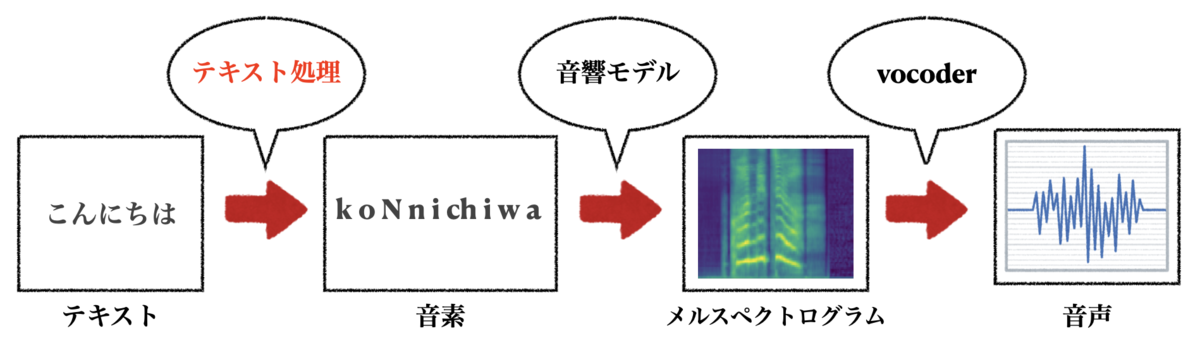 f:id:shirowanisan:20210123175215p:plain
