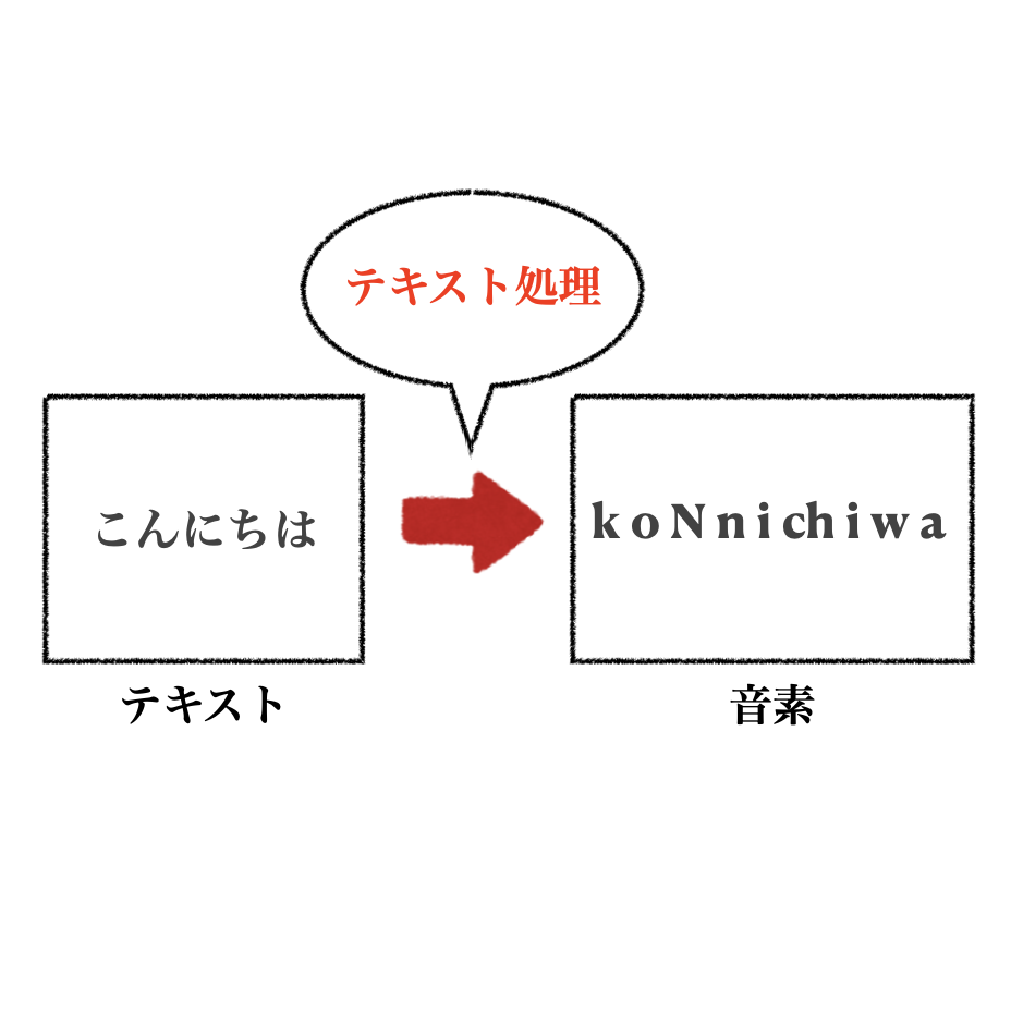 f:id:shirowanisan:20210123182057p:plain