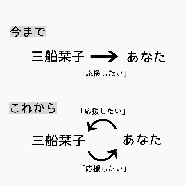 f:id:shiroyagibook:20220520225227j:image f:id:shiroyagibook:20220520225227j:image