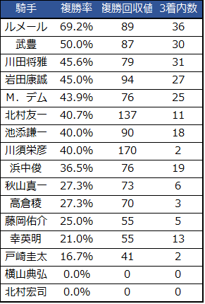 f:id:shishamonoatama:20181012111931p:plain f:id:shishamonoatama:20181012111931p:plain