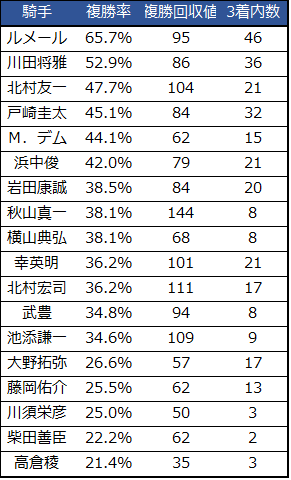 f:id:shishamonoatama:20181012111950p:plain f:id:shishamonoatama:20181012111950p:plain