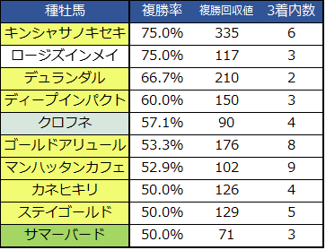 f:id:shishamonoatama:20181028110235p:plain 2018JBCクラシック種牡馬