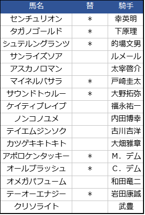 f:id:shishamonoatama:20181101234609p:plain 2018JBCクラシック騎手