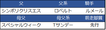 f:id:shishamonoatama:20181102220446p:plain 本命サンライズソア