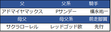 f:id:shishamonoatama:20181103200935p:plain 対抗ケイティブレイブ