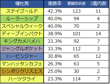 f:id:shishamonoatama:20181104154043p:plain 2018エリザベス女王杯血統種牡馬