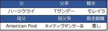f:id:shishamonoatama:20181110000608p:plain 2018エリザベス女王杯予想本命リスグラシュー