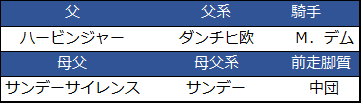 f:id:shishamonoatama:20181117212744p:plain 2018マイルチャンピオンシップ本命ペルシアンナイト