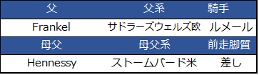 f:id:shishamonoatama:20181117212910p:plain 2018マイルチャンピオンシップ対抗モズアスコット