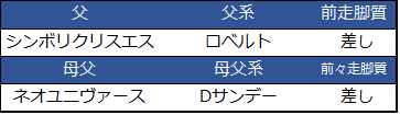 f:id:shishamonoatama:20181129113007p:plain 2018チャンピオンズカップ予想オッズ1ルヴァンスレーヴ