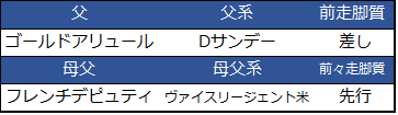 f:id:shishamonoatama:20181129113040p:plain 2018チャンピオンズカップ予想オッズ2ゴールドドリーム